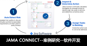 JAMA CONNECT--案例研究--軟件開發(fā)